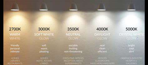OptimizeYourLightingScheme
