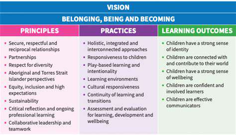 IncorporatingEducationalandCreativeElements