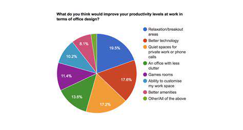 OptimizingforProductivityandRelaxation