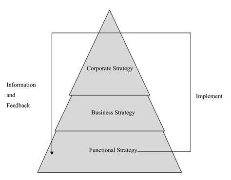 StrategicLayoutforMaximumFunctionality